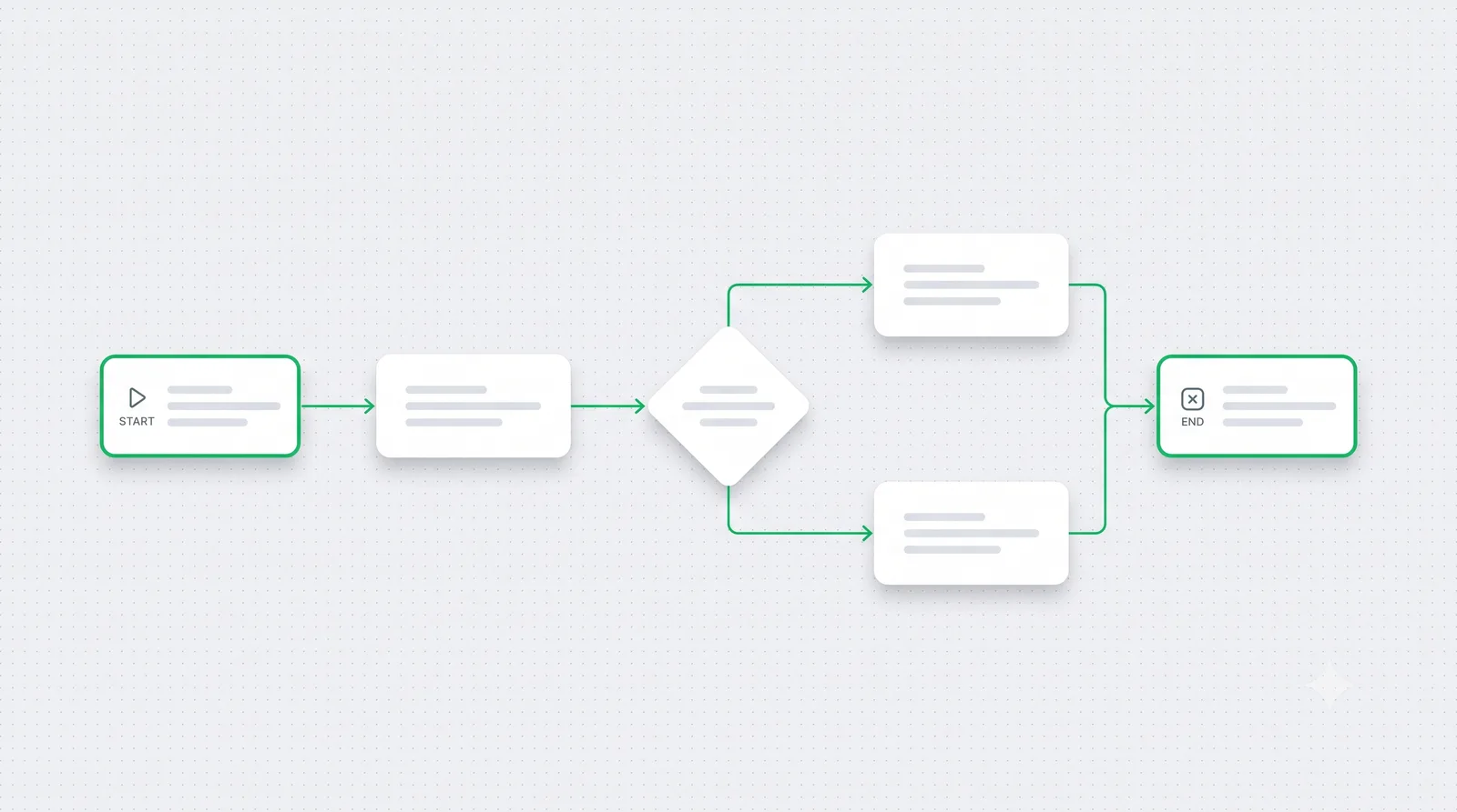 AI strategy roadmap
