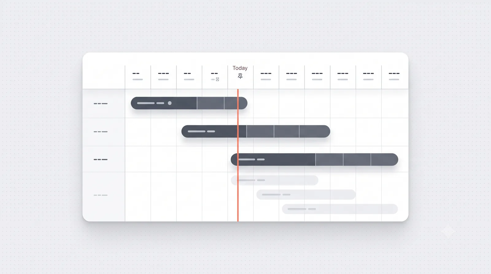 Implementation timeline